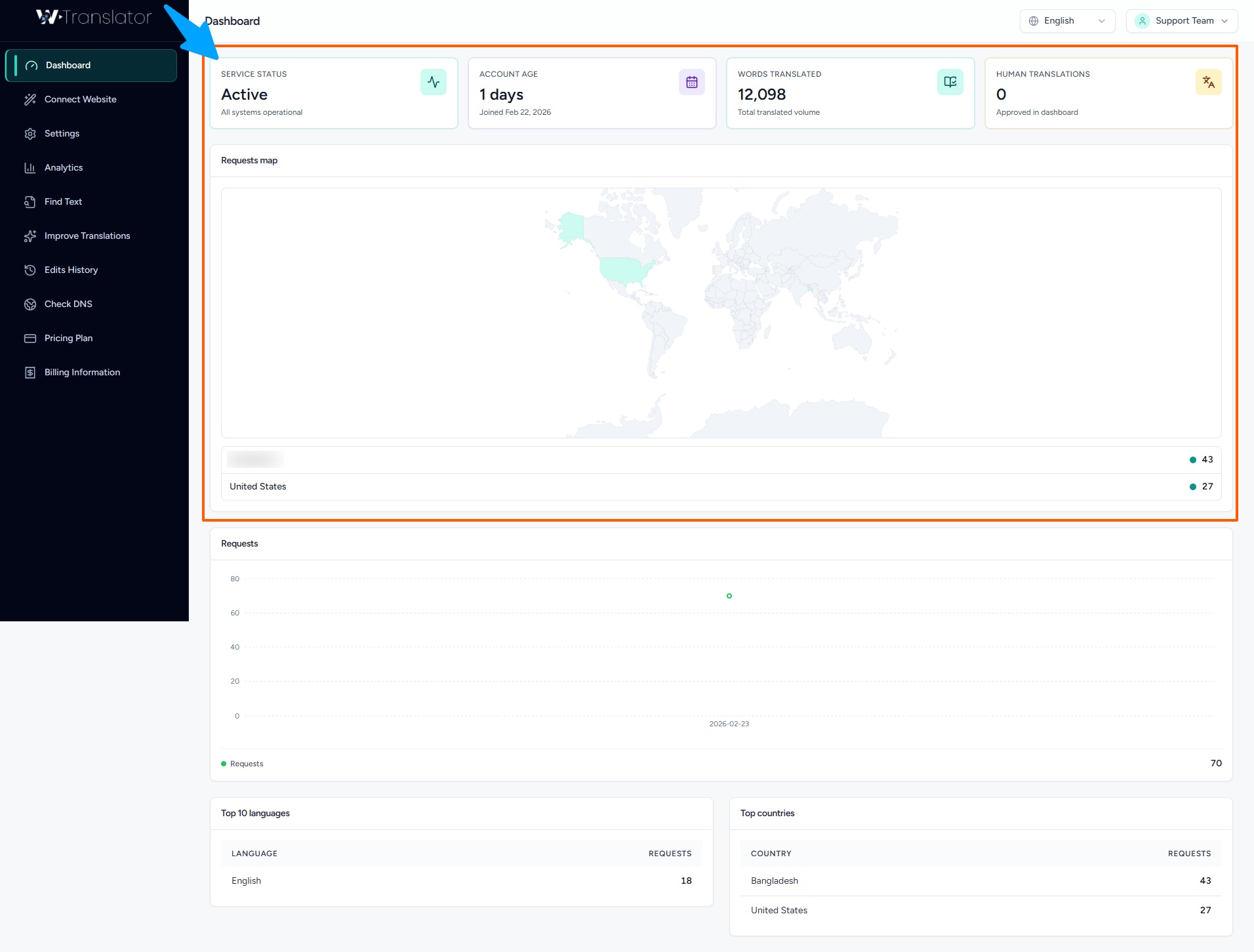 WTranslator Dashboard