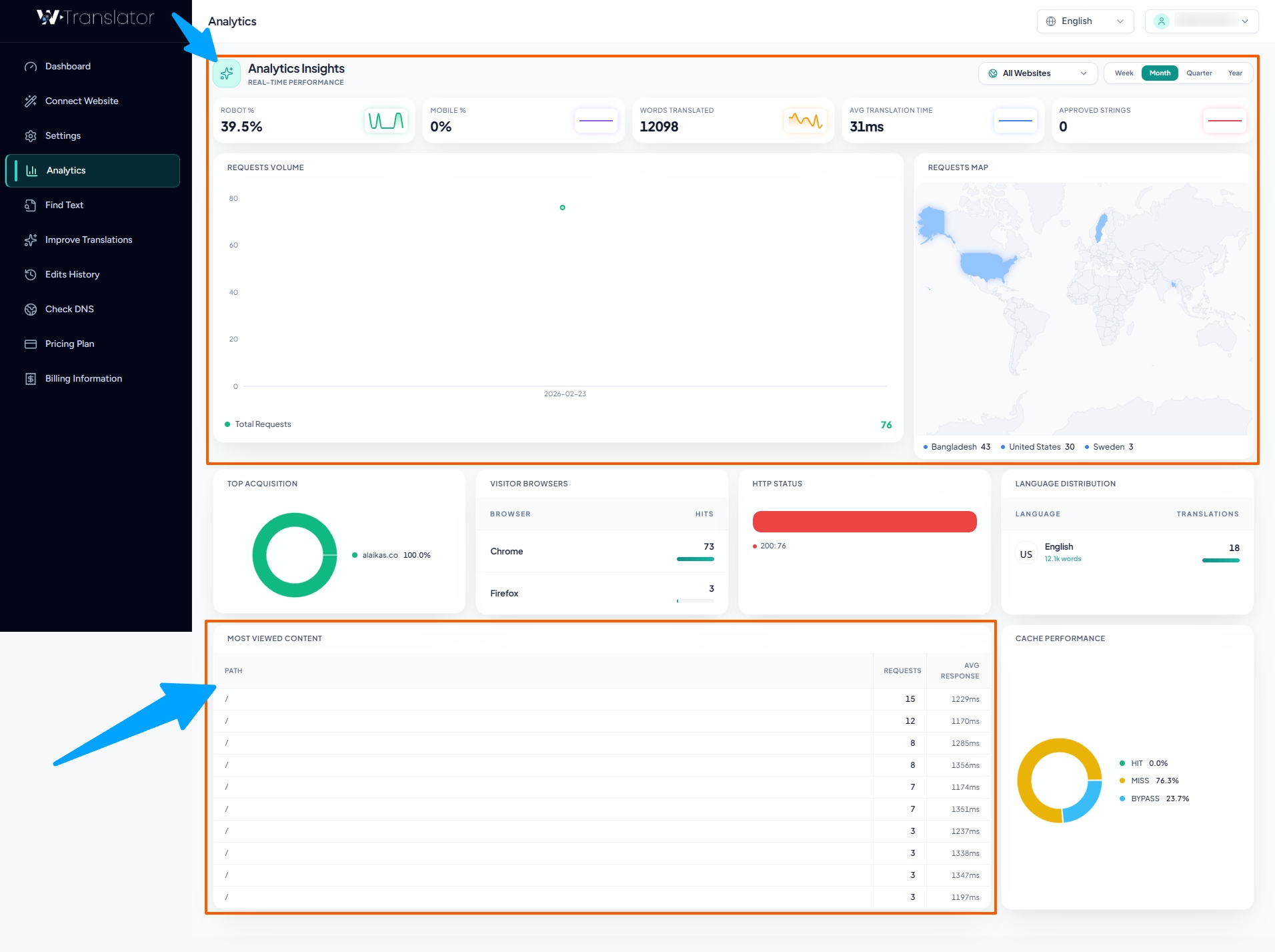 Analytics Dashboard