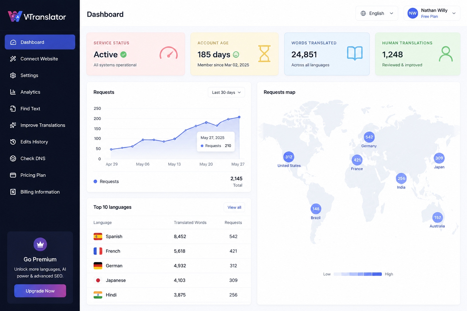 WTranslator multilingual WordPress experience