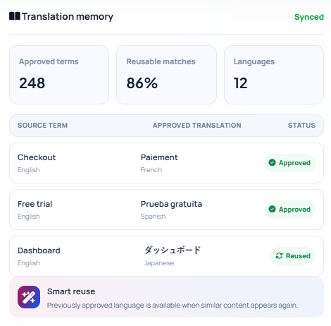 WTranslator multilingual SEO dashboard